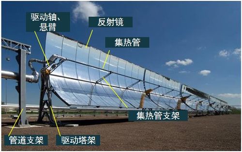 2021一建機(jī)電教材新增知識(shí)點(diǎn)解讀 聚焦光熱發(fā)電與軌道交通設(shè)備安裝技術(shù)